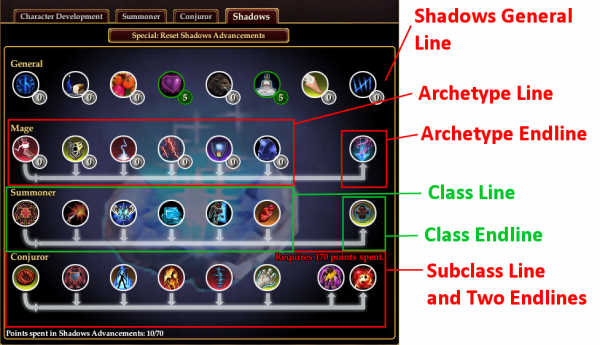 Subclass AA Tab